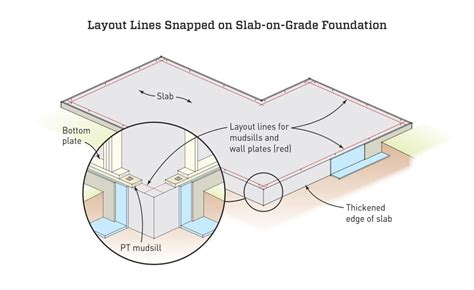 Snapping Layout Lines For Walls Jlc Online Framing Measuring And