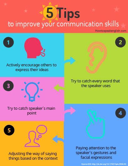 5 Tips To Improve Your Communication Skills English Howtospeakenglish