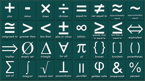 List Of Mathematical Symbols In English Math Symbols Vocabulary Words YouTube