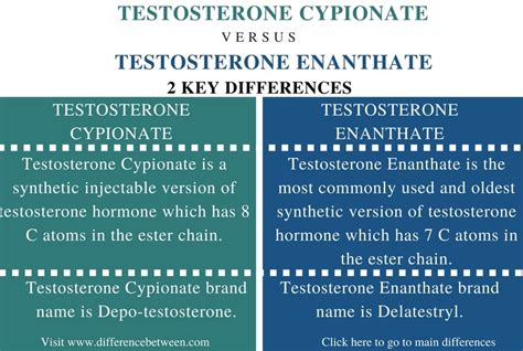 Difference Between Testosterone Cypionate And Enanthate Compare The Difference Between Similar