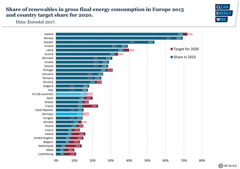 Gdp drops at sharper annual rate in q4. Germany's energy consumption and power mix in charts ...