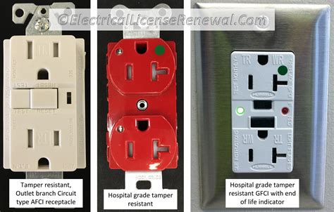 Electrical Receptacle Types How To Choose The Right Electrical Hot