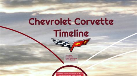 Chevrolet Corvette Timeline By Juan Sánchez López