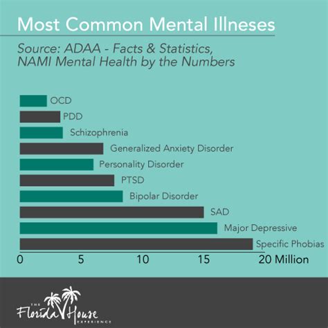 the prevalence of mental illness fhe health