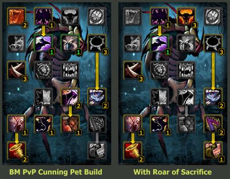 WotLK Beast Mastery Guide 3.3.5