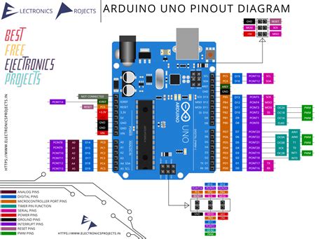 Arduino Uno Pinout Diagram Arduino Arduino Projects And Electronics