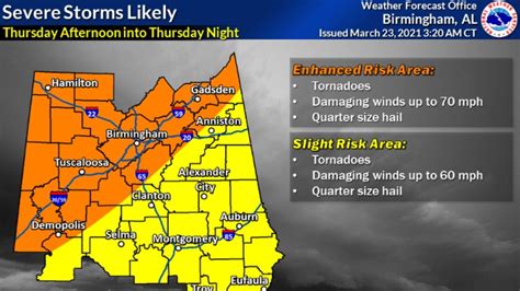 Tuscaloosa Weather Forecast For West Alabama Includes Tornado Threat