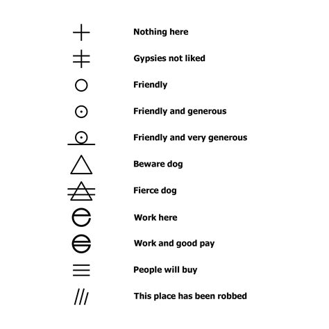 Gypsy Symbols And Meanings
