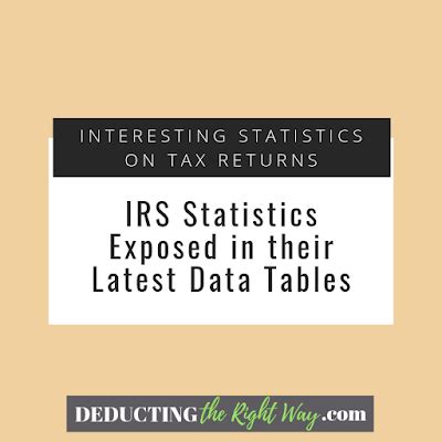 Preparing taxes for small business can be a real challenge for owners. Tax returns reveal a wealth of information. View the statistics yourself! #deductingtherightway ...