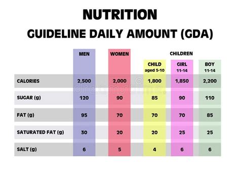 What Is The Daily Nutritional Intake Coremymages