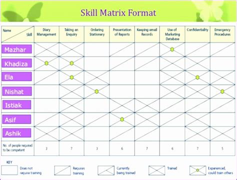 It makes sense to find it if we are dealing with a square. 12 Excel Training Matrix Template - Excel Templates ...