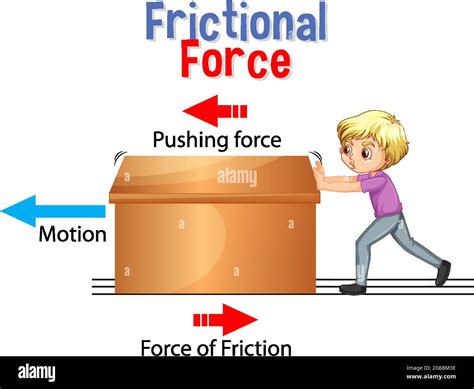 Frictional Force For Science And Physics Education Illustration Stock