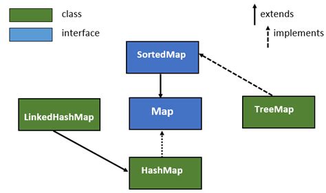 Java Map Interface With Example Basic Bulk Operations Of Map