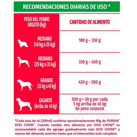Comida para Perros DOG CHOW Adultos Razas Medianas y Grandes Bolsa 3Kg