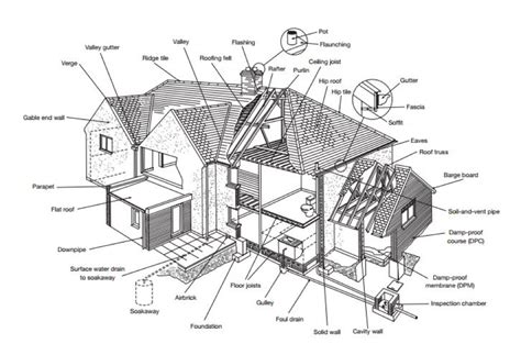 See more ideas about diagram architecture, architecture presentation, architecture drawing. House Surveys - Richmond Harvey