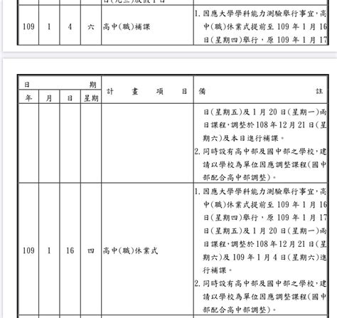 Jun 16, 2021 · 今年有4萬1321名考生報名大學指考，比去年少2432人，創新低。受新冠肺炎疫情影響，教育部宣布今年指考延後到7月28日. 是真的!全國高中職寒假提早放 週六先補課 | ETtoday生活新聞 | ETtoday新聞雲