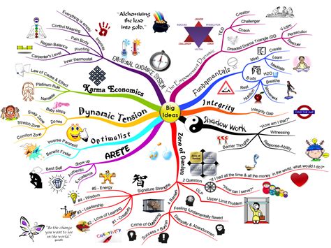 How To Mind Map Gallery Mind Mapping