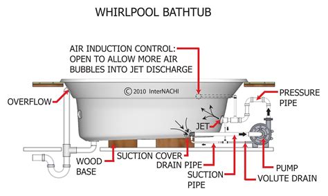 Whirlpool Bathtub Inspection Gallery Internachi