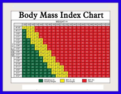 Bmi Body Mass Chart Cojpfi