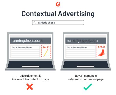 The Context of Contextual Advertising