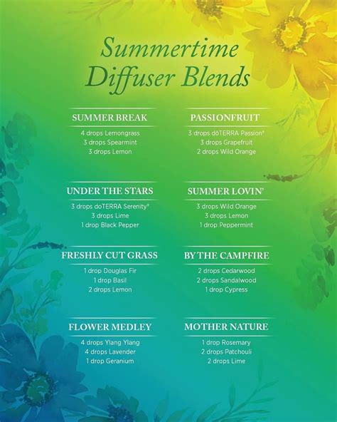 Doterra Summer Diffuser Blends Essential Oil Diffuser Recipes