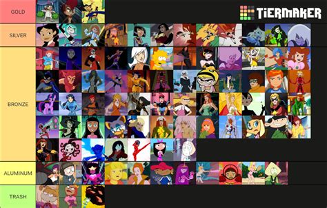 Strongest Female Cartoon Characters Tier List Community Rankings