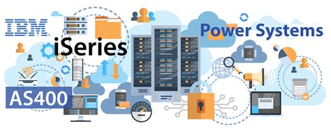Ibm Iseries Hosting Services From Cps Makes Cloud Hosting Easy