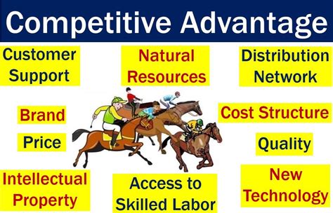 What Is Competitive Advantage Definition And Meaning Market Business