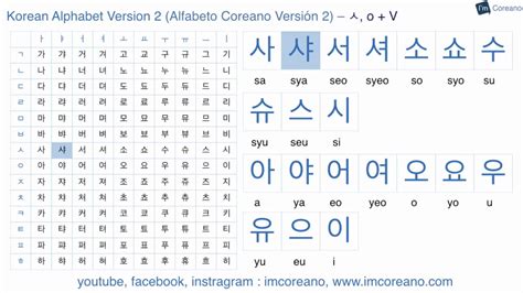 Este nombre también podría incluso si no conoces el alfabeto coreano, una norma que se aplica siempre es que cada carácter se lee de izquierda a derecha y de arriba a abajo. Korean Alphabet Hangul Letters