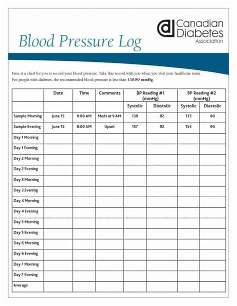 Printable Nhs Blood Pressure Recording Chart