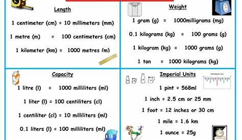 Math Measurement Conversion Place Mat (kg,g,l,ml,cm,km,m,mm) by