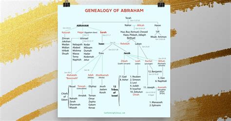 The Genealogy Of Abraham Chart Is Perfect For Personal Bible Study In