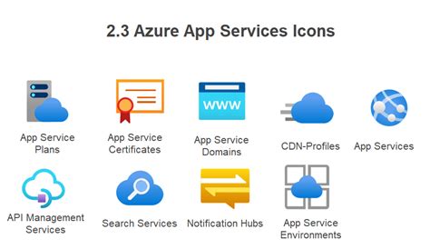 Azure Icons And Symbols Edrawmax