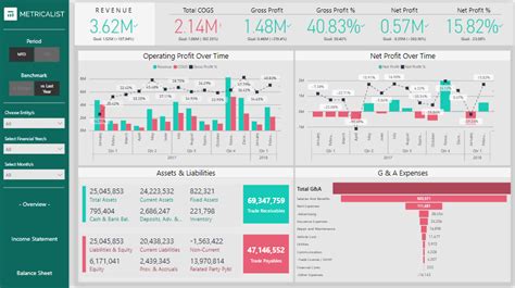 15 Power Bi Projects Examples And Ideas For Practice