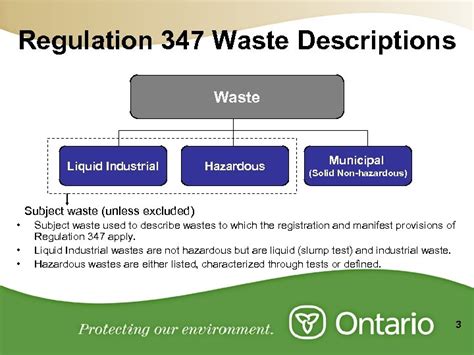 Waste Management Overview Land Disposal Restrictions