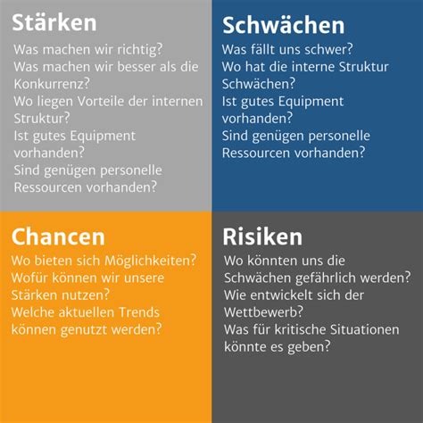 5 Schritte zur umfassenden Social-Media-Strategie | Bloofusion Blog