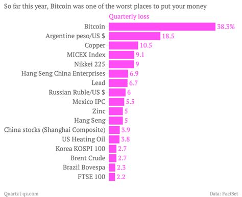 Btcusd | a complete bitcoin usd cryptocurrency overview by marketwatch. EconomicPolicyJournal.com: First Quarter Performance of ...