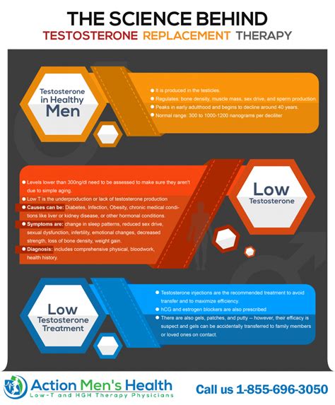 Action Mens Health Blog Archive The Science Behind Testosterone Replacement Therapy