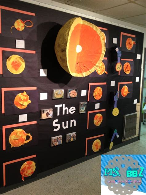 Studying The Layers Of The Sun With Art Integration Give Each Student