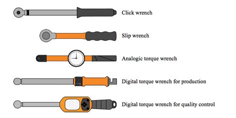 Using A Torque Wrench