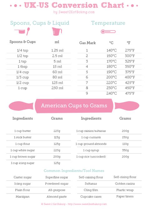 Uk To Us Recipe Conversions Cups Teaspoon Tablespoon Grams