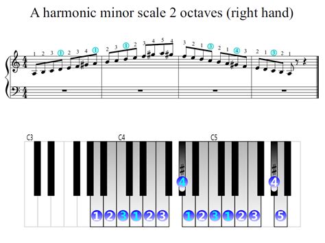 A Harmonic Minor Scale 2 Octaves Right Hand Piano Fingering Figures