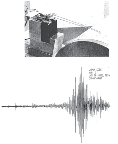 Un sismogramme ou séismogramme est l'enregistrement des ondes sismiques qui se propagent lors d'un séisme, généralement réalisé au moyen d'un sismographe. sismographe et sismogramme (© R Tavernier & J Lamarque ...