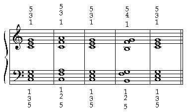 Chords in the key of c '. C Major Cadence Pattern