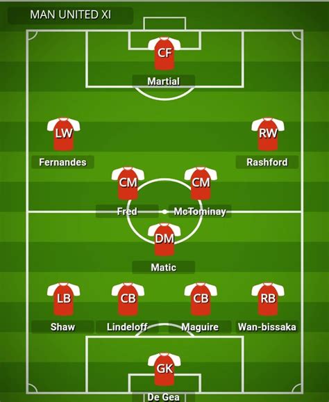 Man Uniteds Strongest 433 Formation To Defeat Chelsea With Rashford