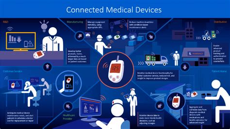 5 Iot Applications In Healthcare Field You Must Know Dataflair