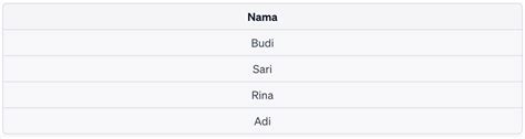 Sql In Operator Fungsi Contoh Dan Cara Pakai Revou