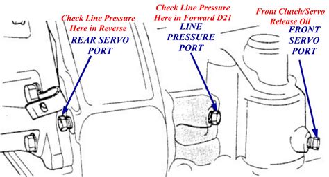 Chrysler A727 A904 Pressure Ports Sonnax