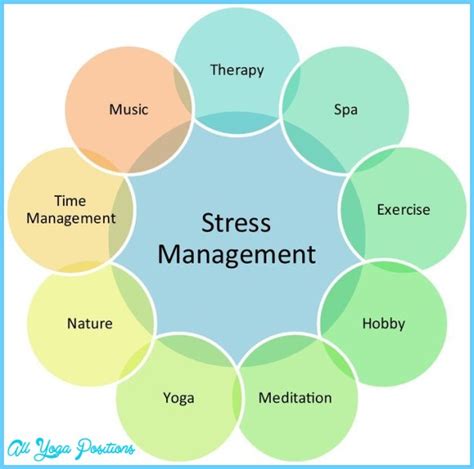 Fitness Tip For Stress Management Techniques