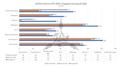 Gigabyte Gaming OC GB GeForce RTX Quick Review Sweet Spot Of A GPU TAV